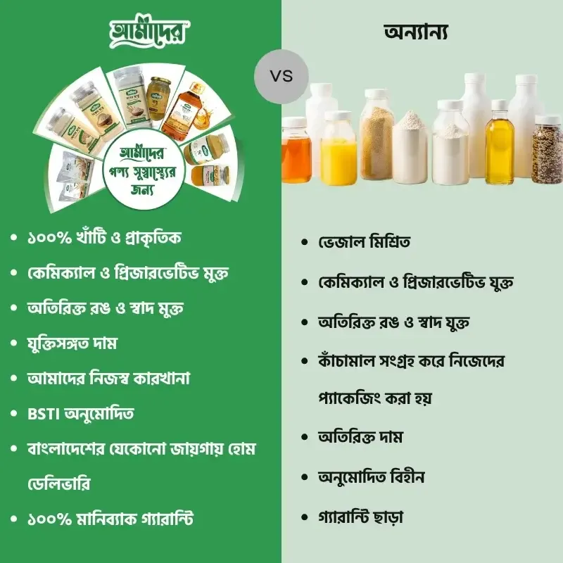 আমাদের বনাম অন্য ফুড: বাংলাদেশে নিরাপদ ও প্রাকৃতিক খাবার বেছে নেওয়ার সেরা গাইড