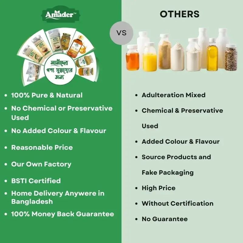 Amader vs. Other Food: The Ultimate Guide to Choosing Safe & Natural Food in Bangladesh